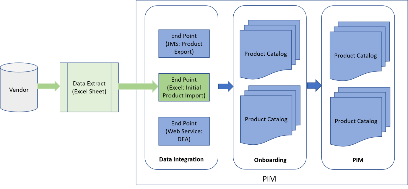 ../_images/cs_designandarchitecture_architecturediagram.PNG