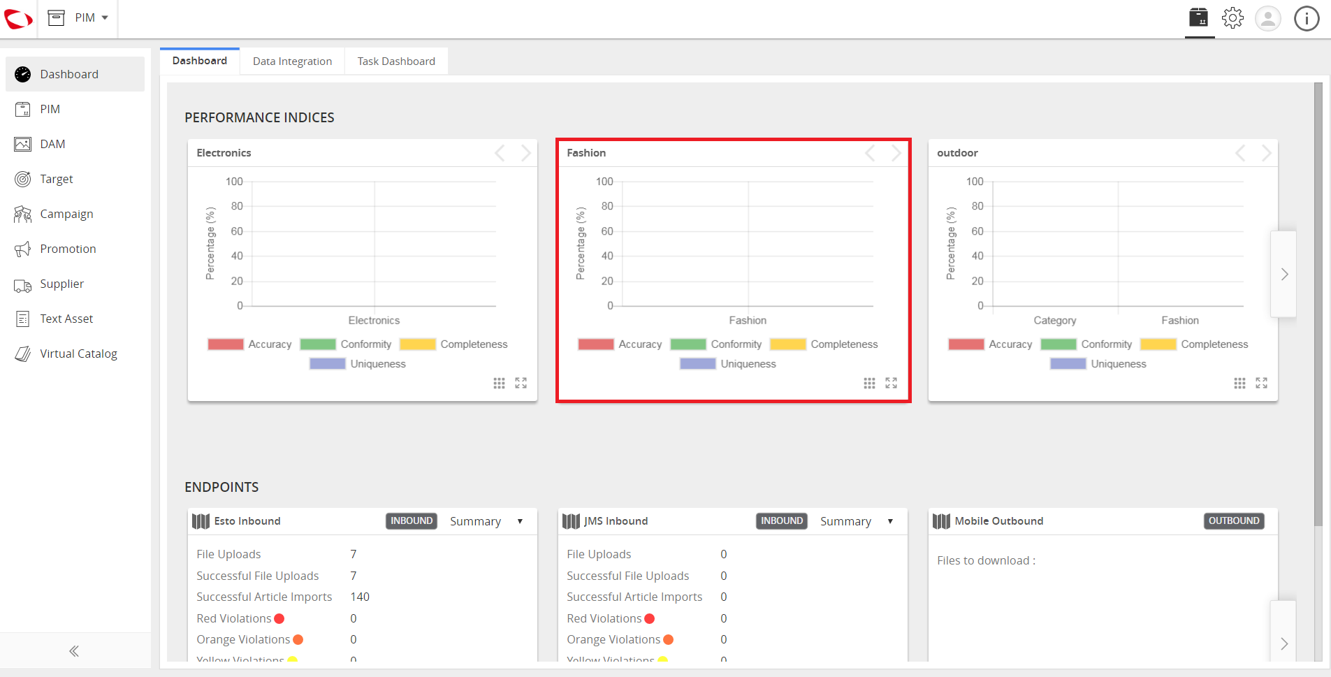 ../../../../../_images/cs_monitordataquality_anewdashboard.PNG