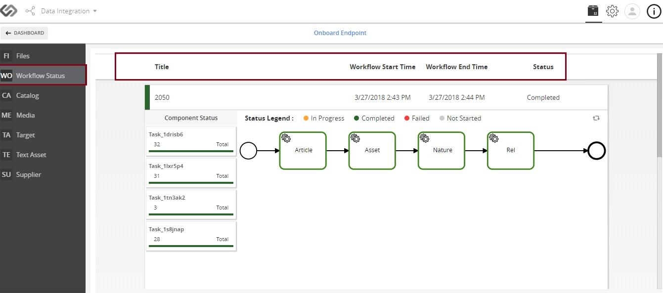 ../_images/cs_onboardinguioverview_workflowstatus.PNG