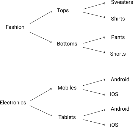 ../../../../../_images/manage_taxonomy.PNG