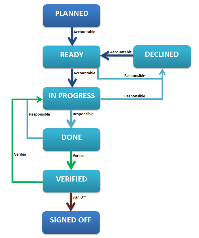 ../../../../../_images/racivstasks_taskprocessflow.PNG